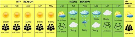 palawan weather in june.